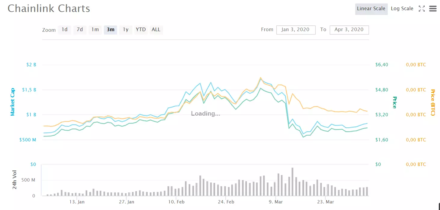 link chart