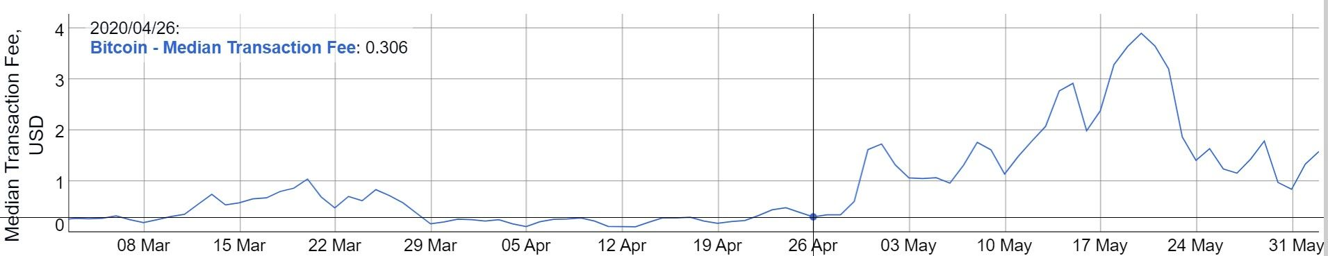 030620_btc_trans_fee.jpg