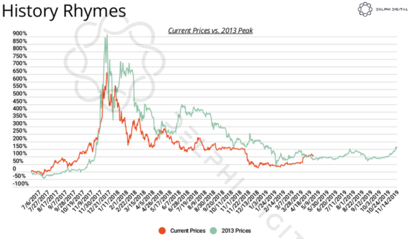 060519_btc_price.png