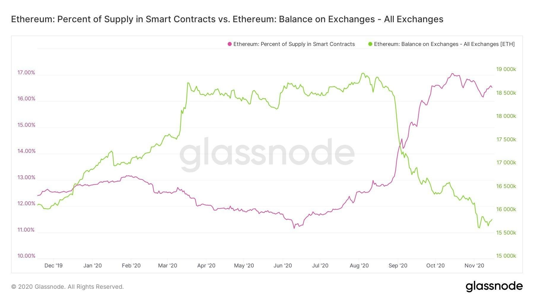 glassnode eth.jpg