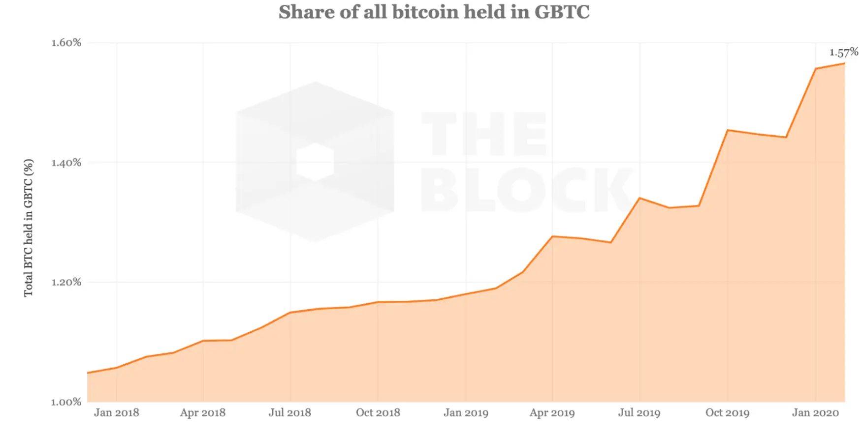 GBTC_2020_02.png