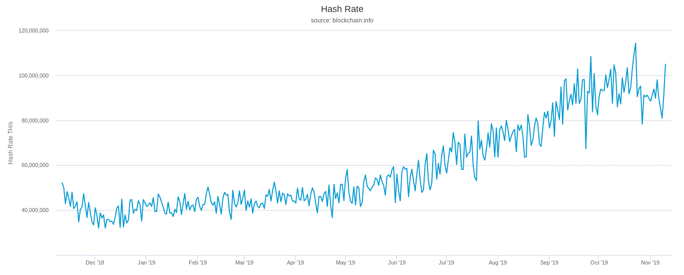 hashrate btc