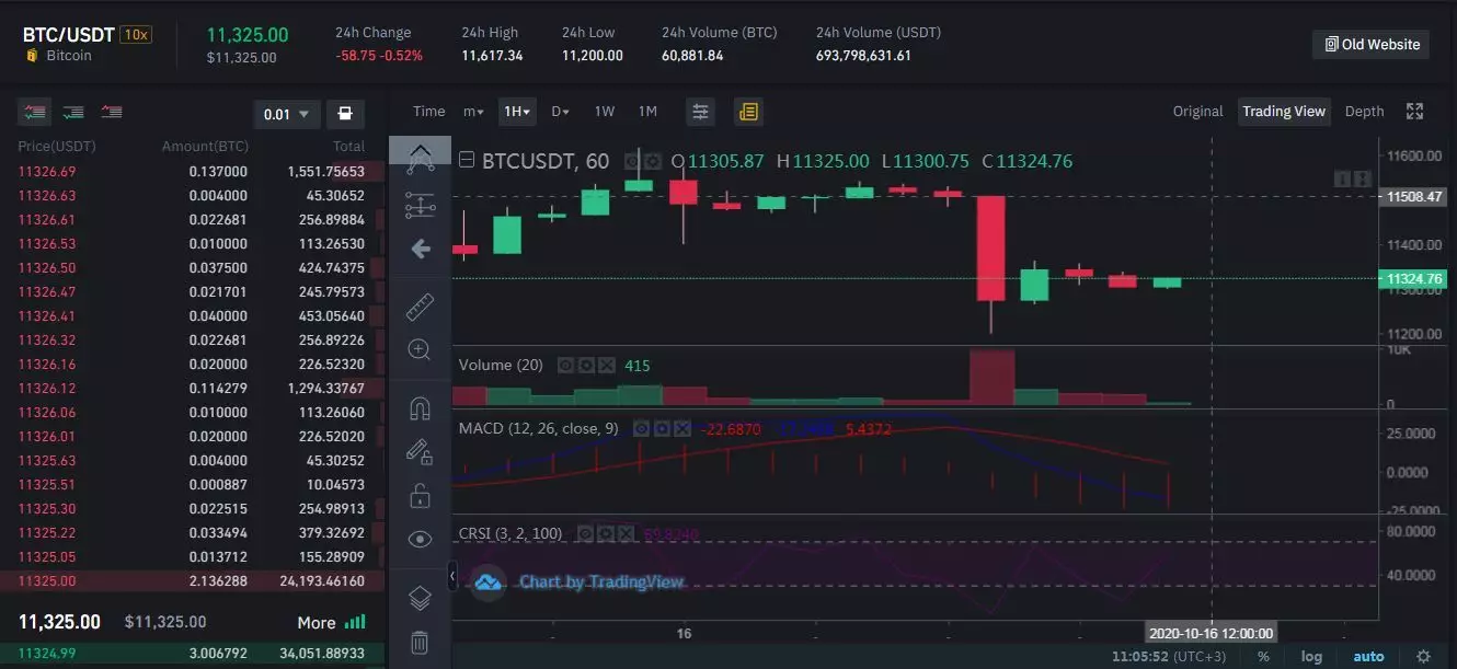 Курс биткоина