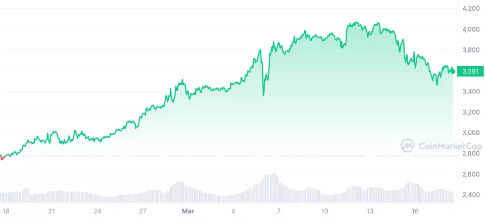 ETH_1M_graph_coinmarketcap.png