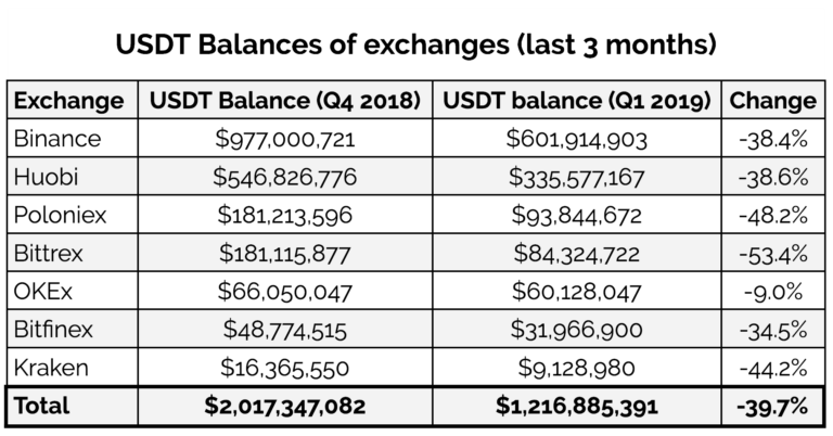 100119_usdt_balances.png
