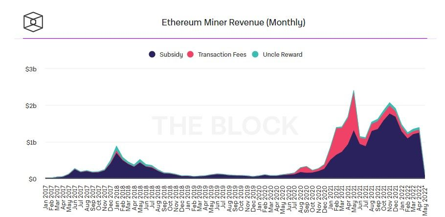 040522_eth_mining.jpg