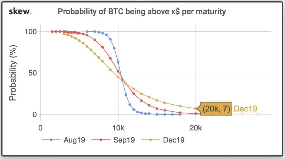 290819_skew_btc_chances.jpg