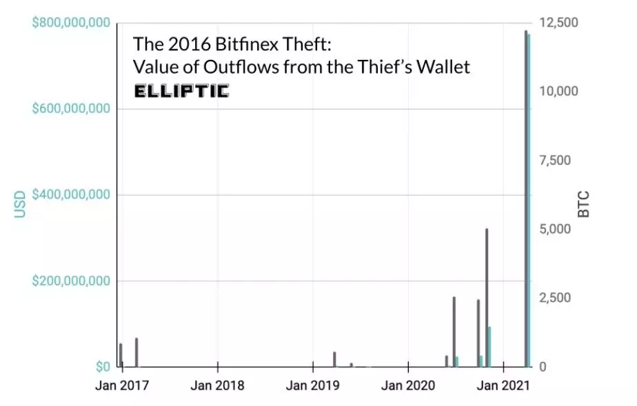 150521_btc_from_bitfinex.jpg