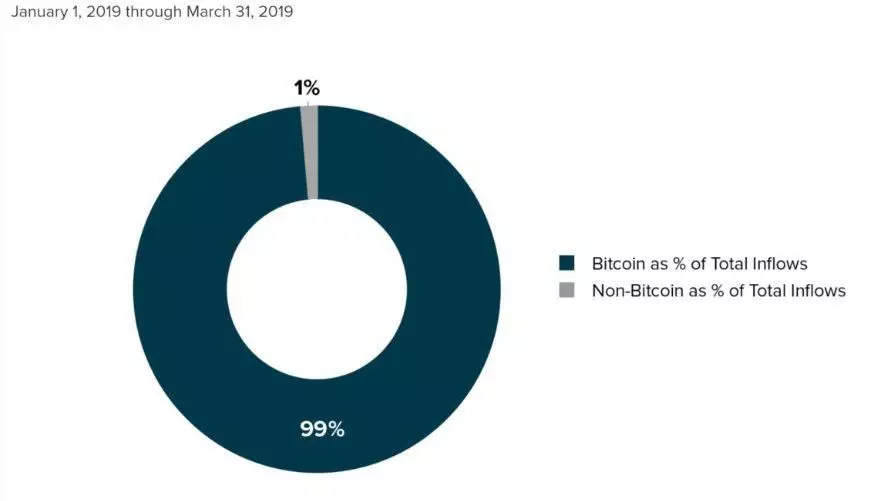 grayscale_bitcoin_indicator001.jpg