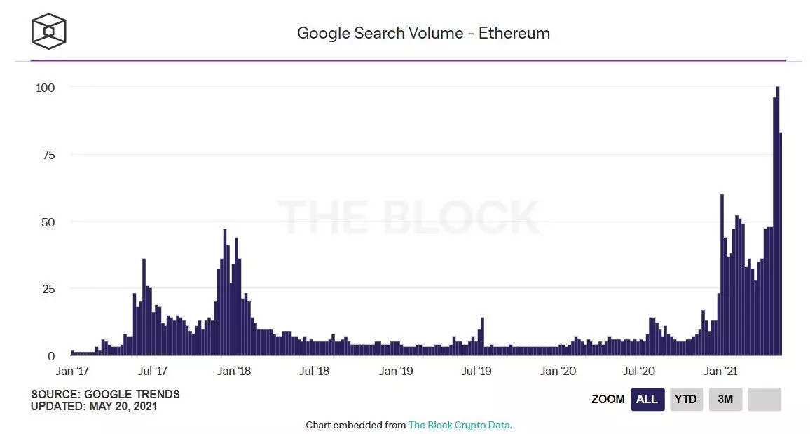 210521_google_trends_eth.jpg