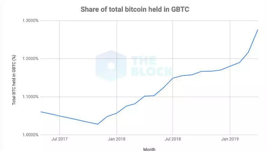 grayscale_bitcoin_indicator007.jpg