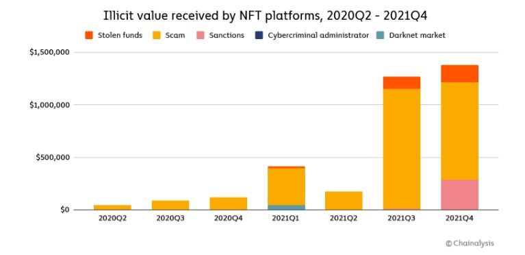 030222_nft_illicit_act.jpg