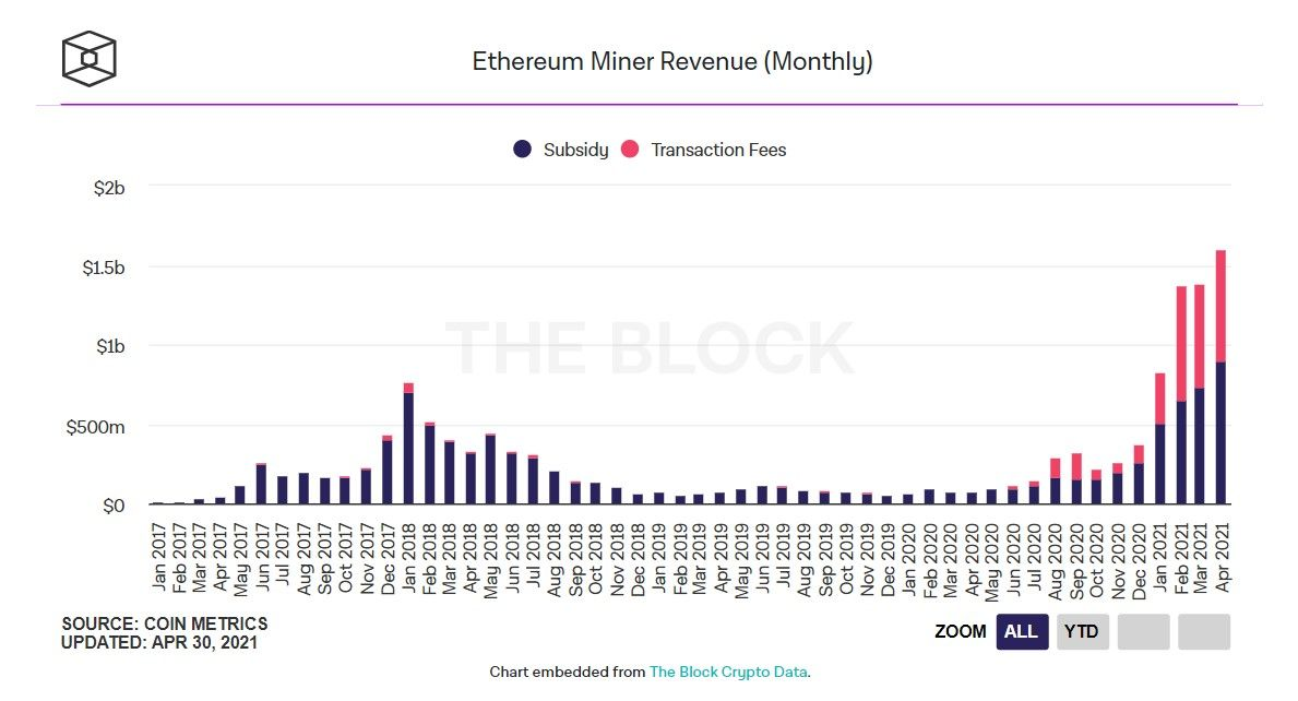 010521_eth_mining_revenue.jpg