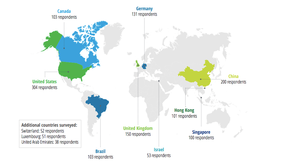 deloitte