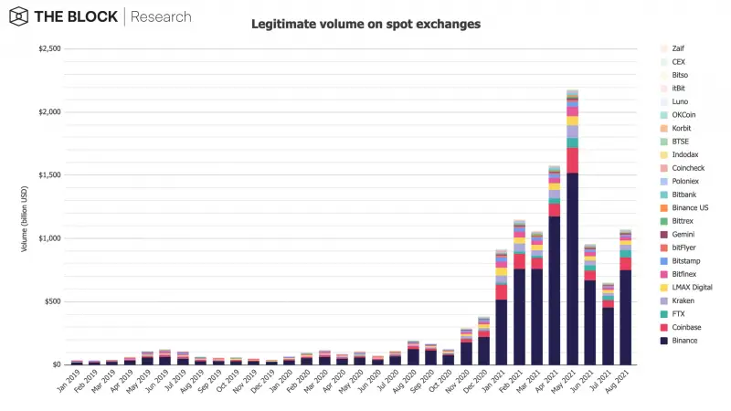 020921_btc_spot_vol.png