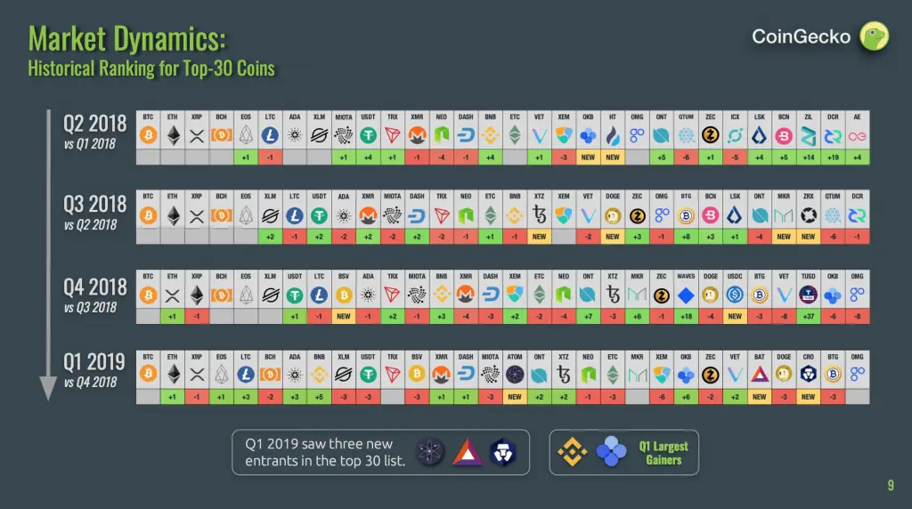 180419_coingecko_market1.png