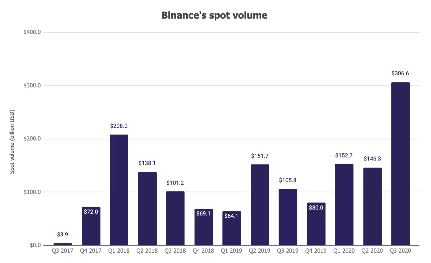 201020_binance_vol.png