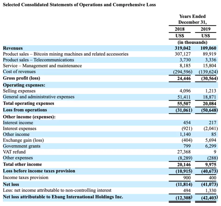 ebang_ipo_2020_001.png