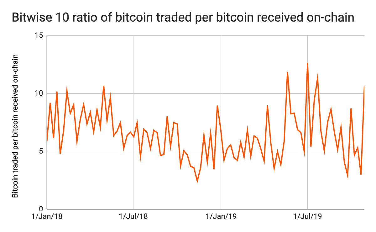 221119_chainalysis_bitwise_10.png