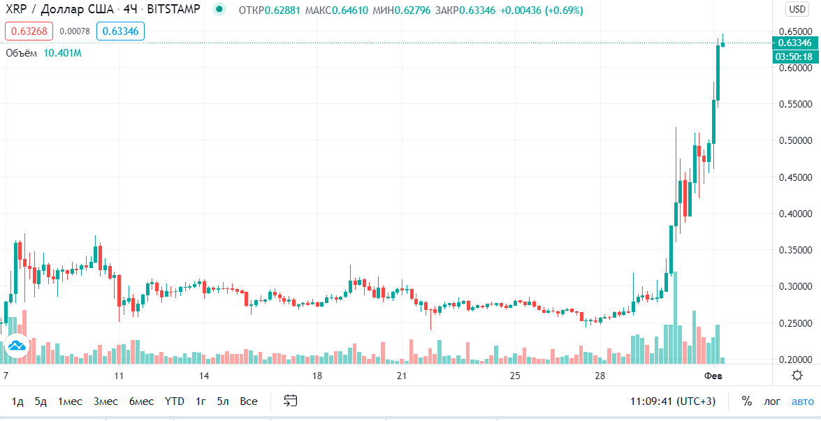 tradingview xrp.png