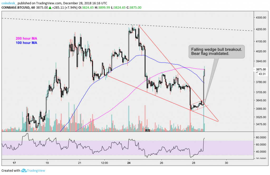 201218_bitcoin_price1.png