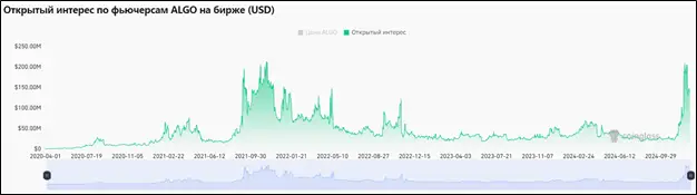 Взлет крипторакеты: почему Algorand вырос в пять раз