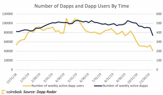 060120_dapp_users_overall.png