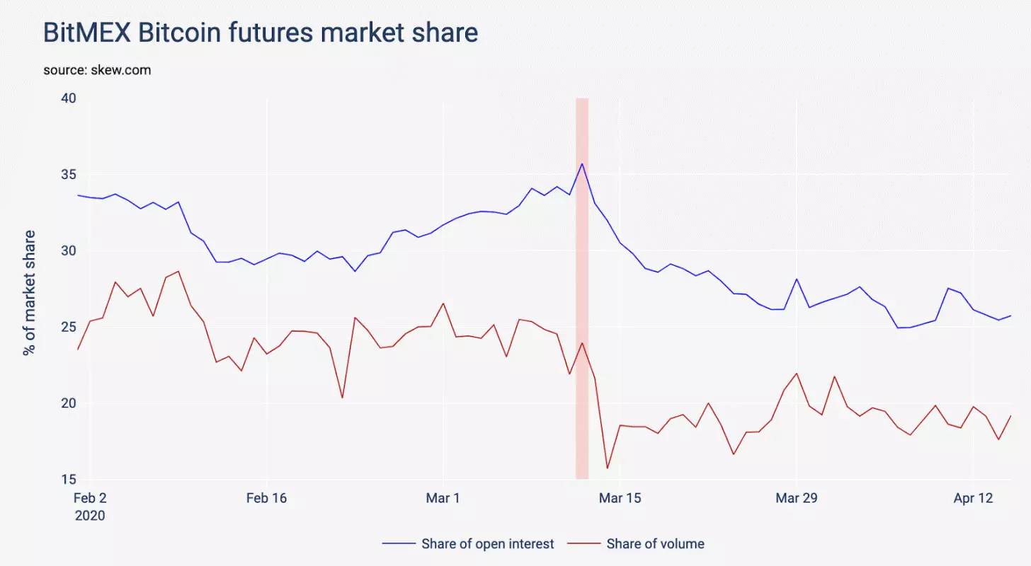 bitmex share.png