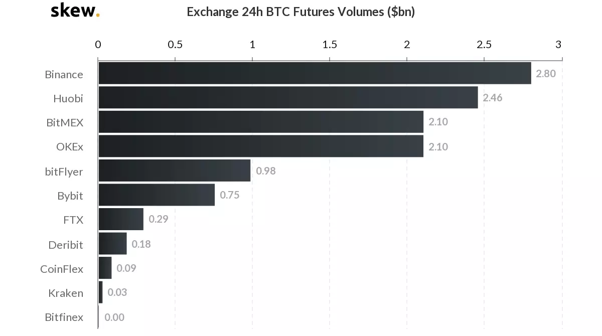 futures chart.png