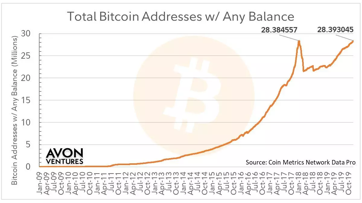 091219_btc_adresses_with_not_zero_balance.jpg