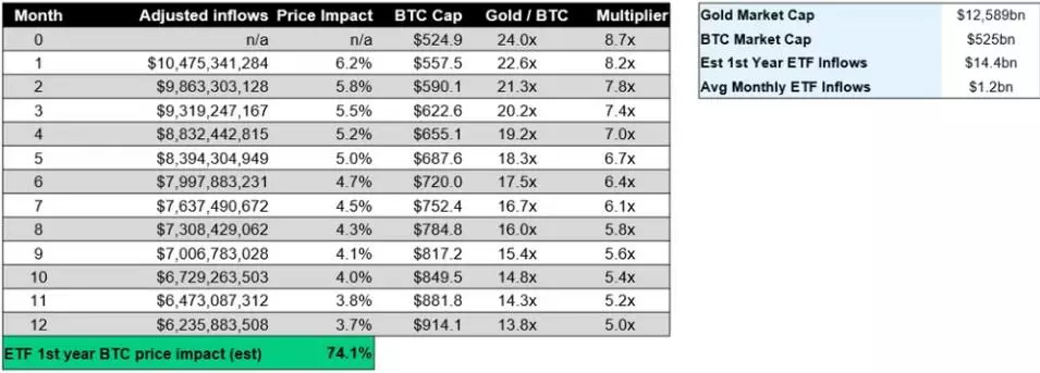 251023_btc_price_galaxy_digital.jpg