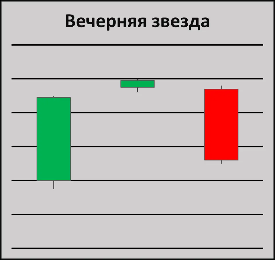 Паттерны смены тренда на крипторынке: утренняя и вечерняя звезды