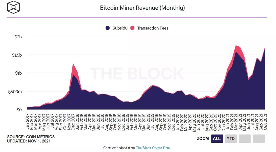 021121_mining_revenue.jpg