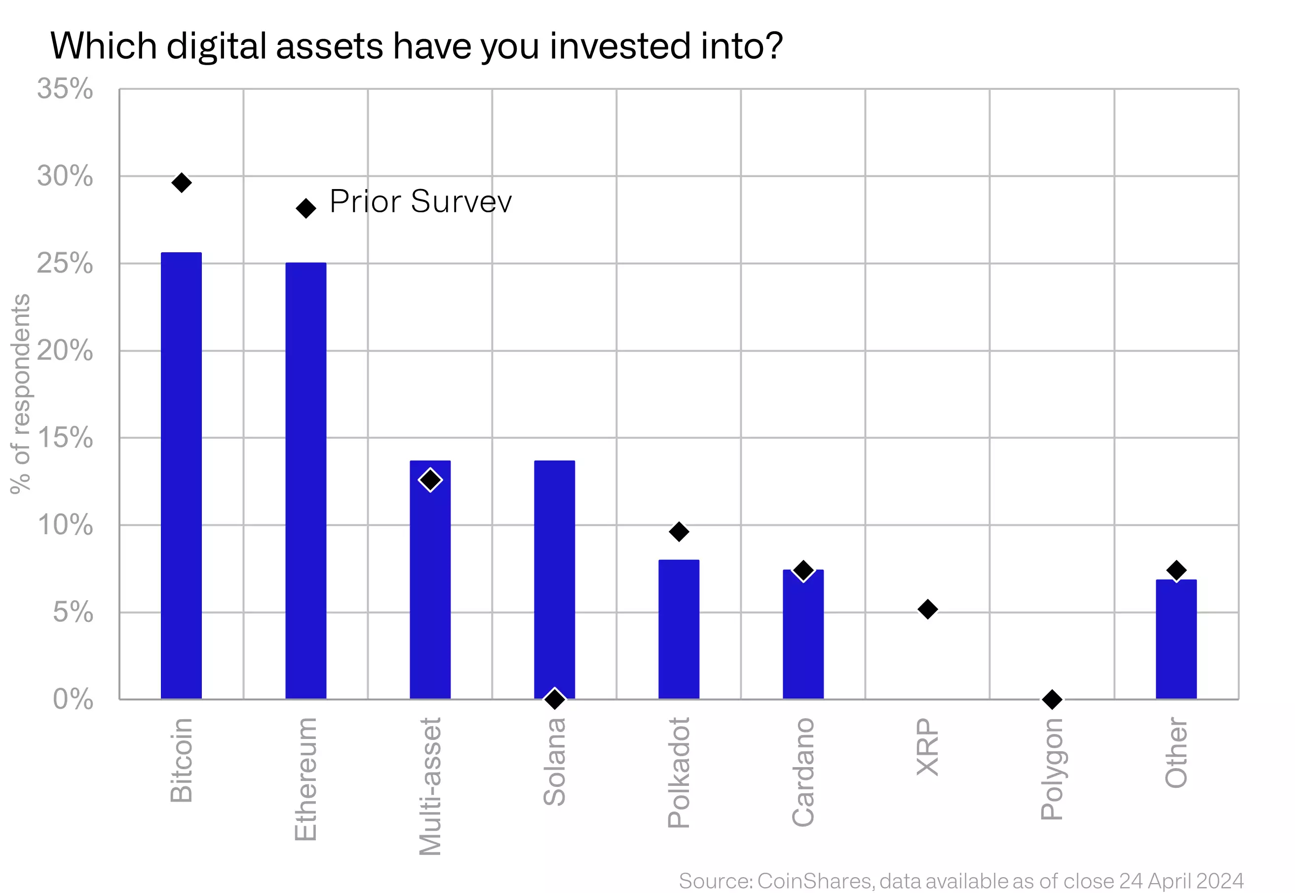 260424_coinshares_solana_inv.png