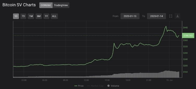 150120_bsv_chart.jpg