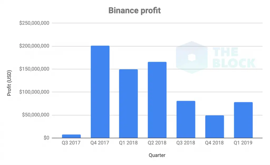 170419_binance_profit.png