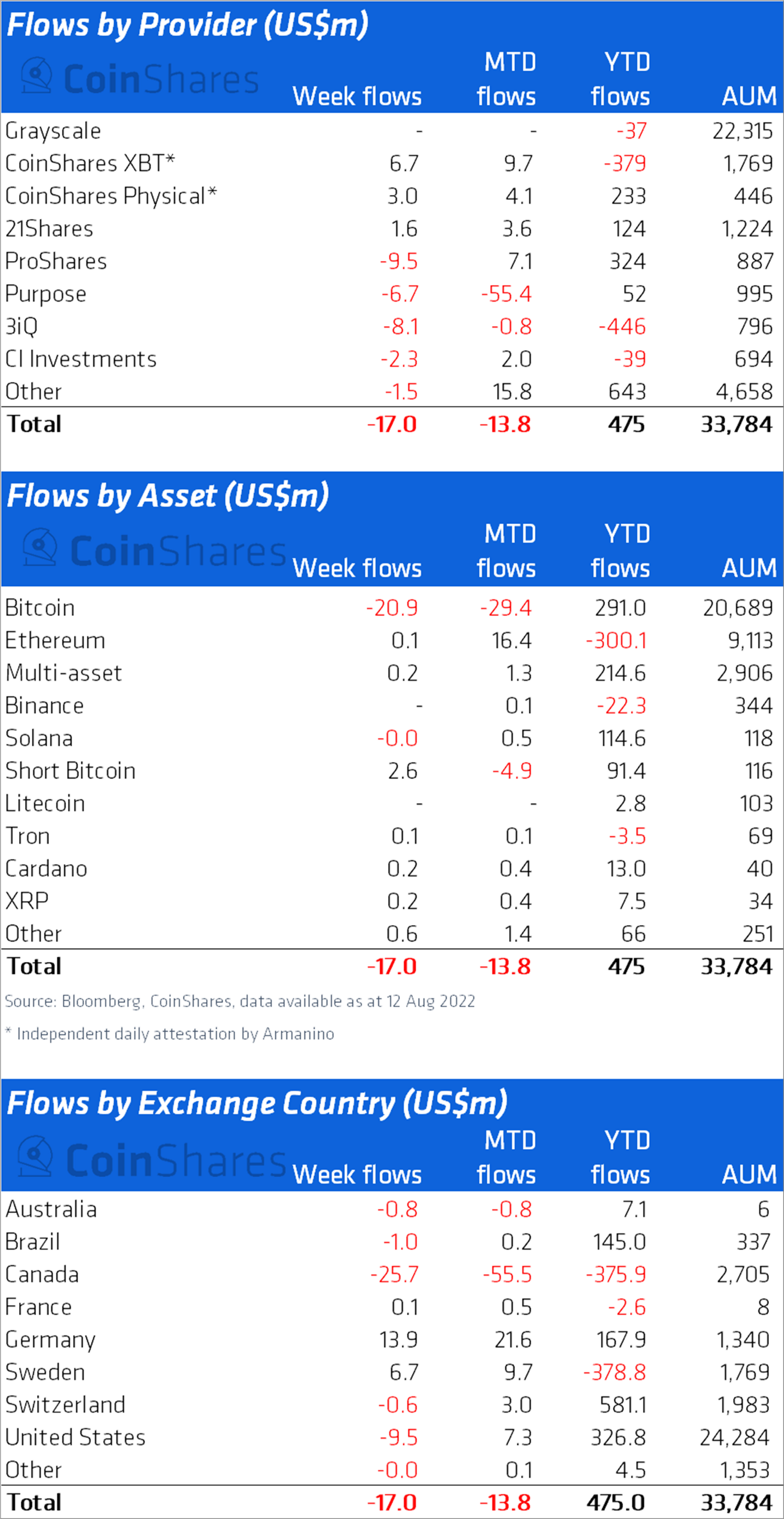160822_coinshares.png