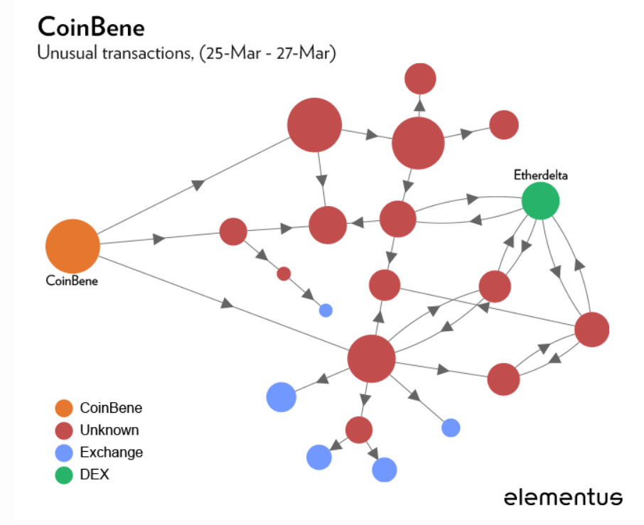 CoinBene01.png