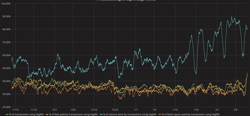 130219_segwit.jpg