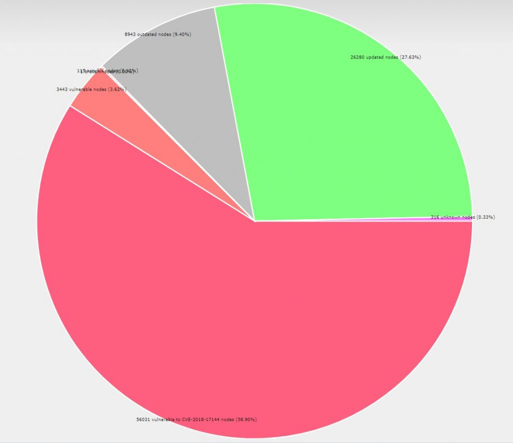 070519_btc_vulnerable.jpg