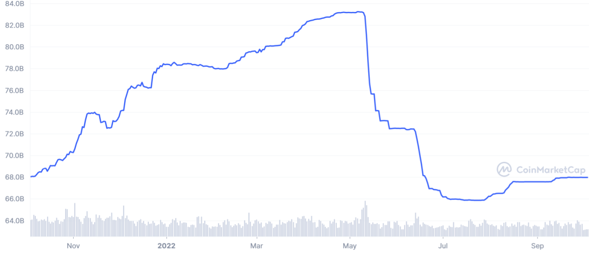 USDT cap