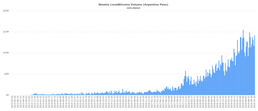 coin dance localbitcoins btc
