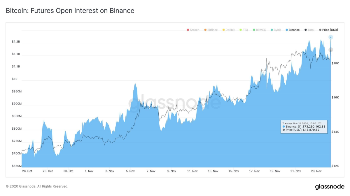 Binance futures