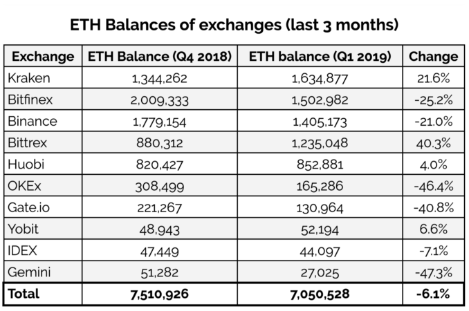100119_eth_balances.png