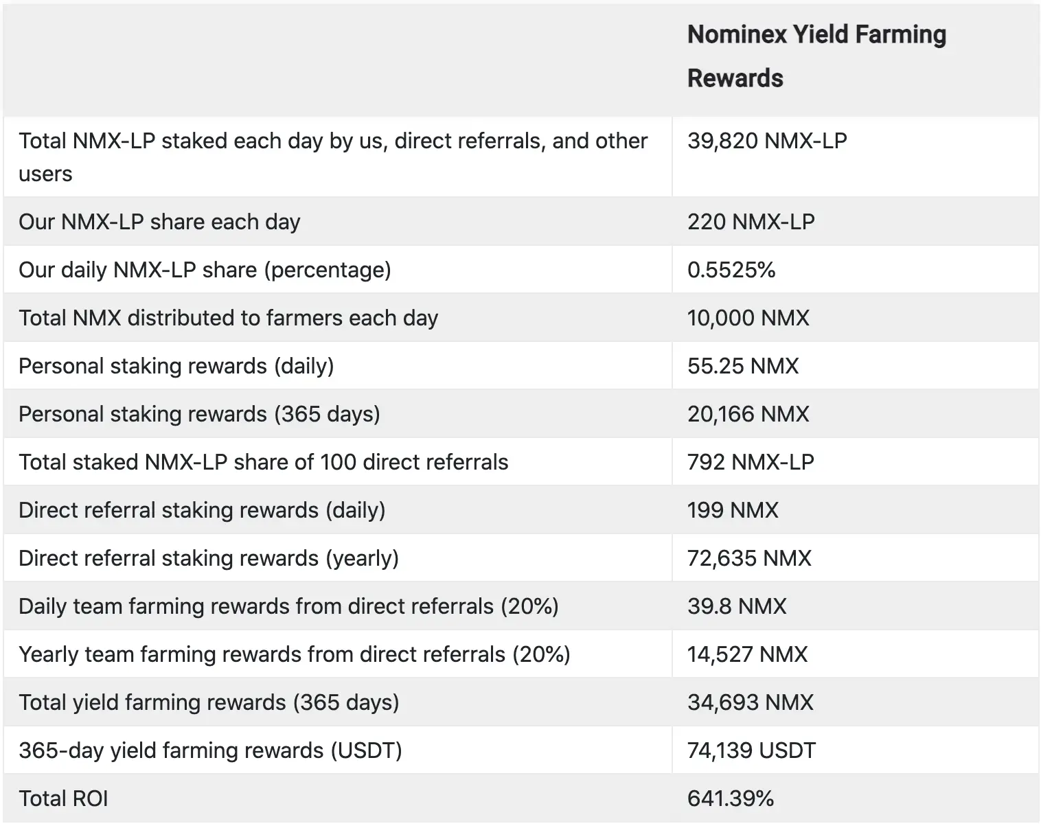 nominex фарминг 2