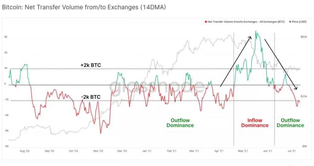 btc transfer volume.jpg