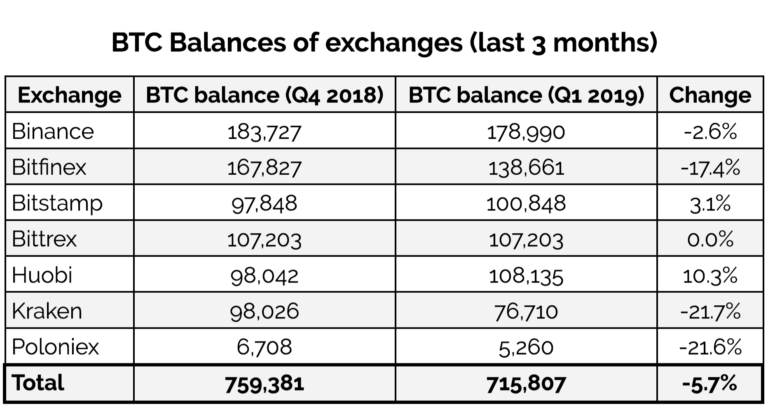 100119_btc_balances.png