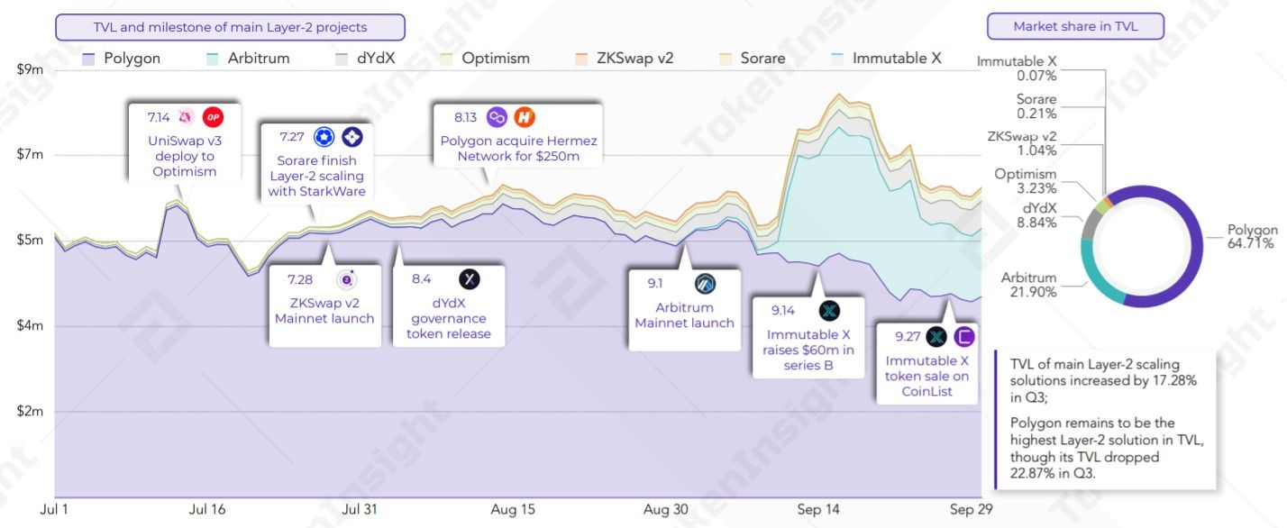 021121_tokeninsight_lvl2.jpg