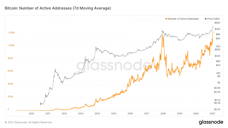 btc addresses glass.png