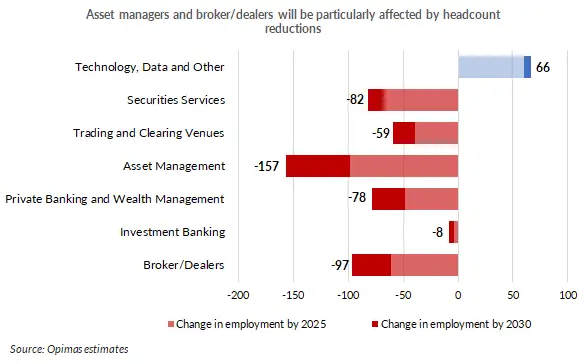 220519_finance_employees.png